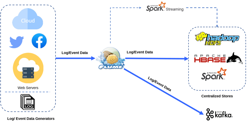Get To Know Apache Flume From Scratch Analytics Vidhya - Gorgeous 4K Gradient Wallpapers | Free Download